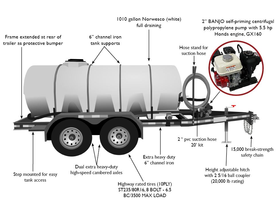 Gallon Water Tank Rv