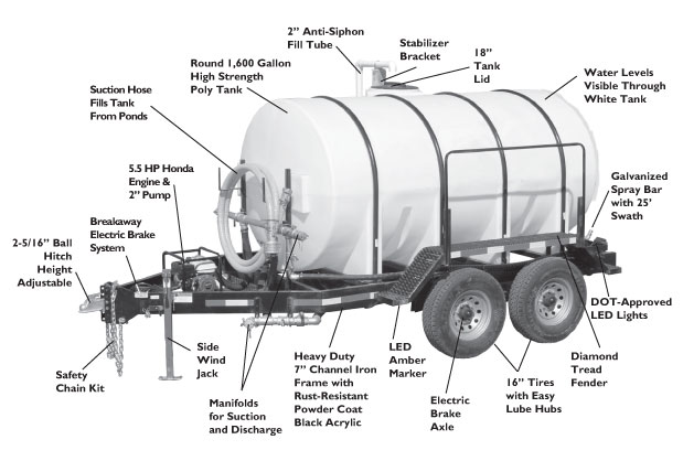 1600 gallon water trailer drawing
