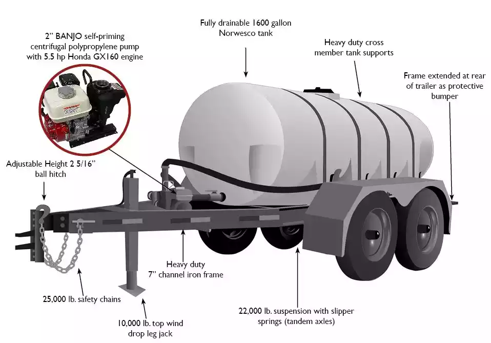 1610 DOT water trailer with sprayer hose