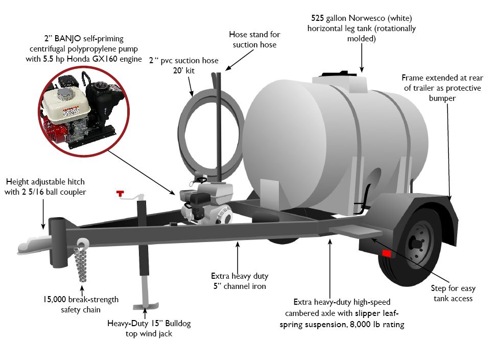 One Clarion  Vertical Tanks for Water Storage