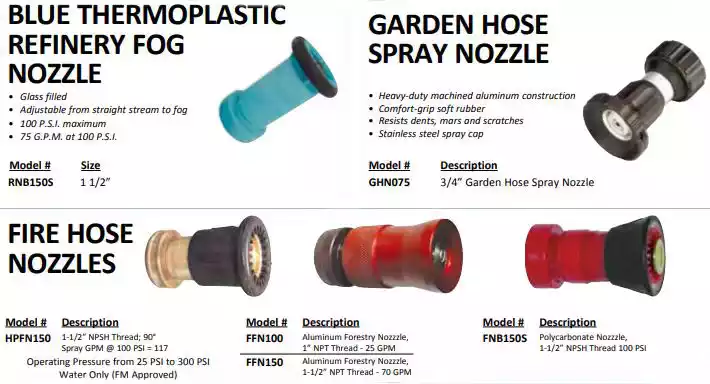 A variety of skid sprayer accessories, including blue thermoplastic refinery fog nozzles, garden hose spray nozzles, and fire hose nozzles, each with specific descriptions and model details.